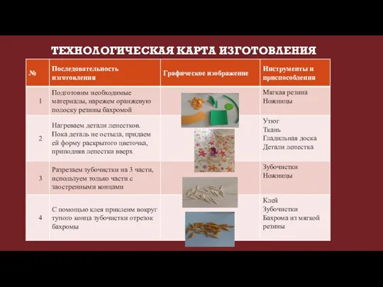 ТЕХНОЛОГИЧЕСКАЯ КАРТА ИЗГОТОВЛЕНИЯ