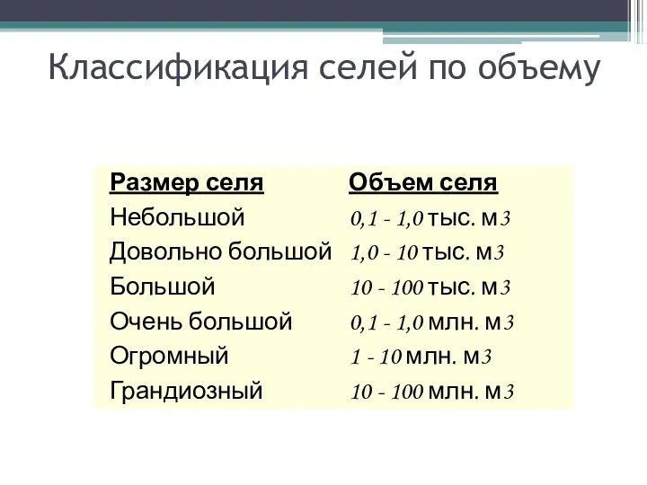 Классификация селей по объему