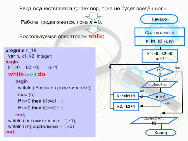 Ввод осуществляется до тех пор, пока не будет введён ноль.