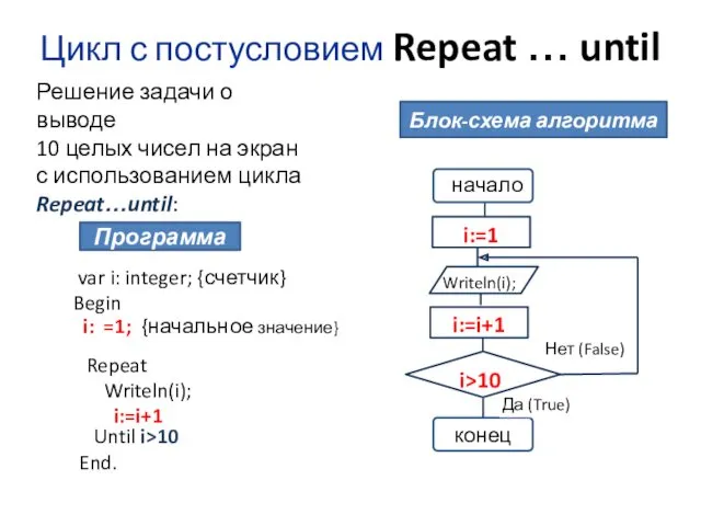 Цикл с постусловием Repeat … until Решение задачи о выводе