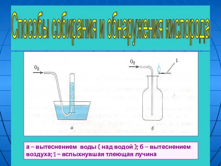 Способы собирания и обнаружения кислорода а – вытеснением воды (