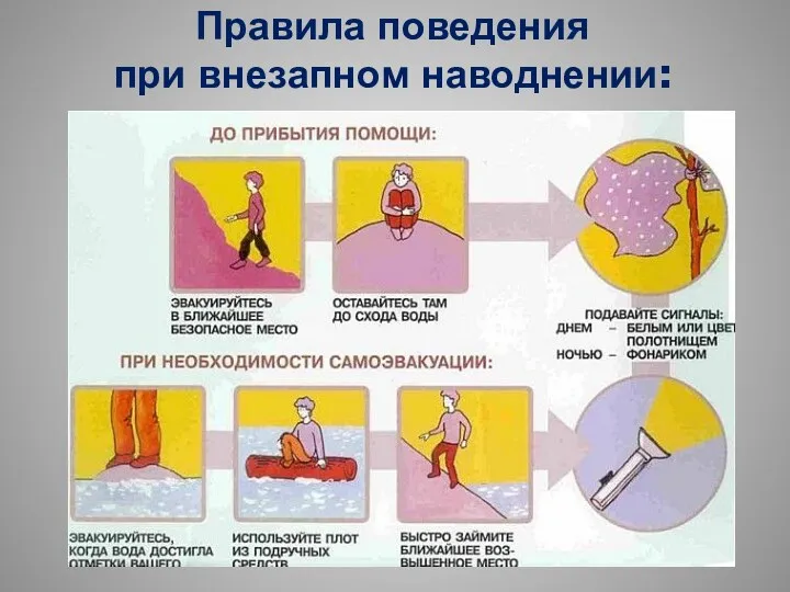 Правила поведения при внезапном наводнении: