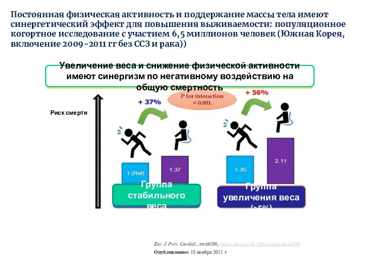 Постоянная физическая активность и поддержание массы тела имеют синергетический эффект