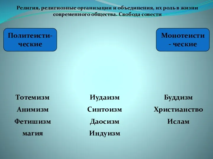 Религия, религиозные организации и объединения, их роль в жизни современного