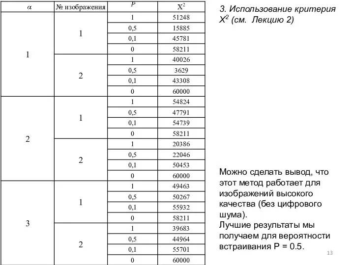 3. Использование критерия X2 (см. Лекцию 2) Можно сделать вывод,