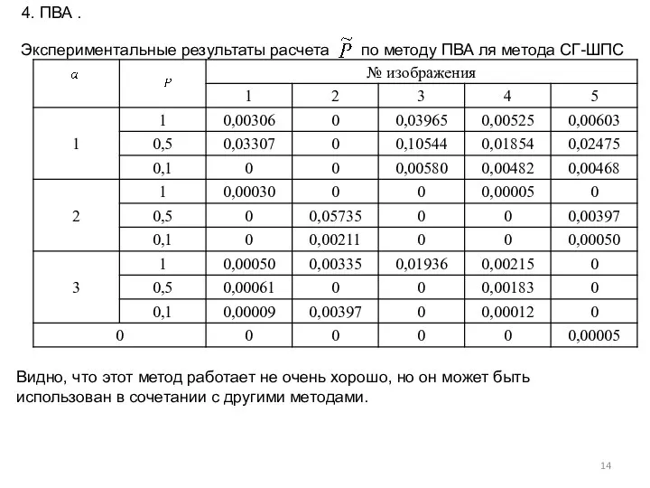 4. ПВА . Видно, что этот метод работает не очень