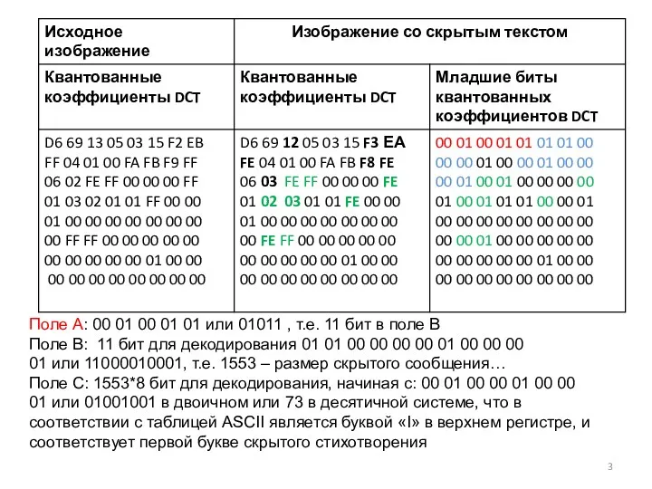 Поле А: 00 01 00 01 01 или 01011 ,