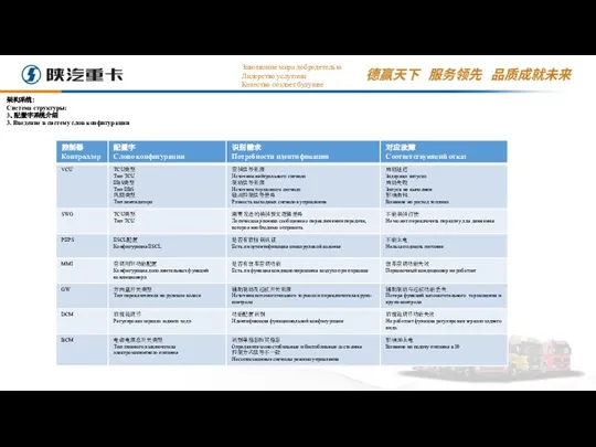 架构系统： Система структуры: 3、配置字系统介绍 3. Введение в систему слов конфигурации Завоевание мира добродетелью