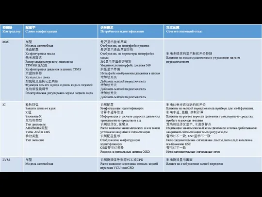 架构系统： Система структуры: 3、配置字系统介绍 3. Введение в систему слов конфигурации