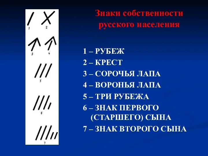 Знаки собственности русского населения 1 – РУБЕЖ 2 – КРЕСТ