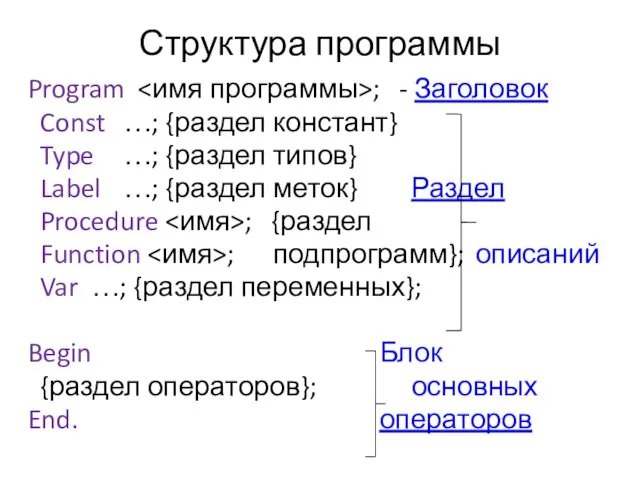 Структура программы Program ; - Заголовок Const …; {раздел констант}