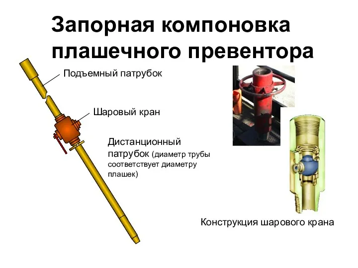 Запорная компоновка плашечного превентора Конструкция шарового крана Подъемный патрубок Шаровый