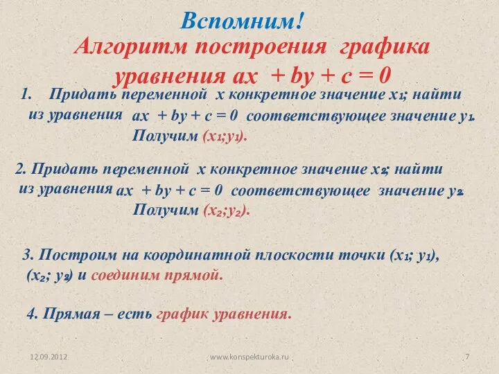 12.09.2012 www.konspekturoka.ru Алгоритм построения графика уравнения ах + bу + c = 0