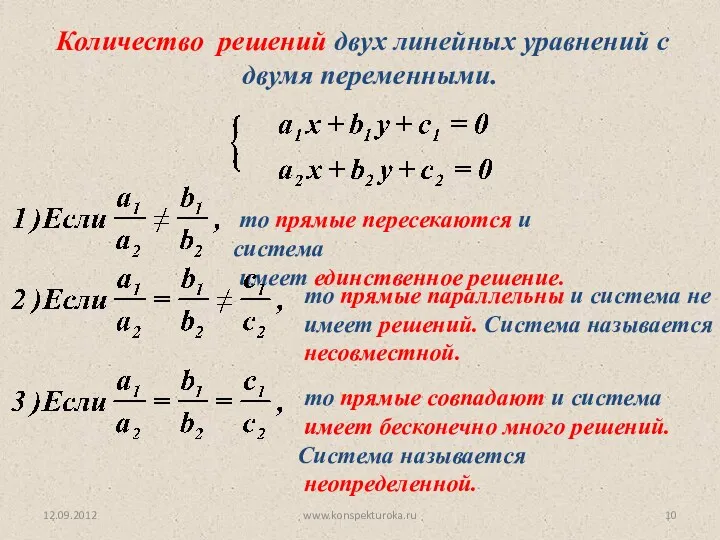 12.09.2012 www.konspekturoka.ru Количество решений двух линейных уравнений с двумя переменными. то прямые пересекаются