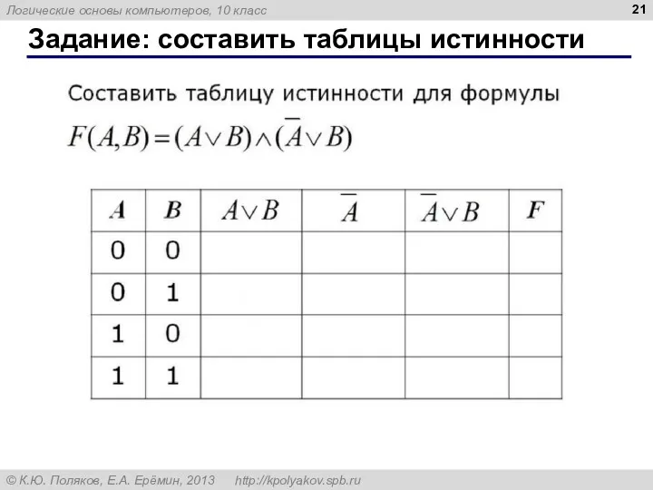 Задание: составить таблицы истинности