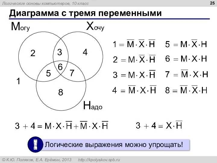 Диаграмма с тремя переменными Хочу Могу Надо 1 2 3 4 5 6 7 8