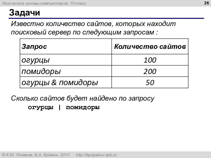 Известно количество сайтов, которых находит поисковый сервер по следующим запросам