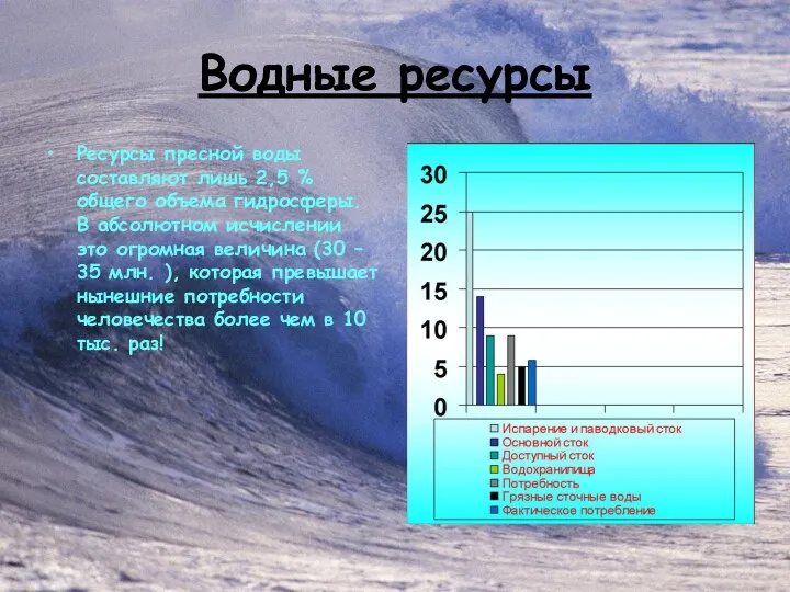 Водные ресурсы Ресурсы пресной воды составляют лишь 2,5 % общего