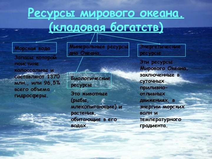 Ресурсы мирового океана. (кладовая богатств) Морская вода Запасы которой поистине