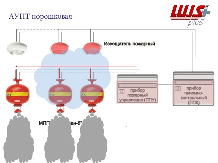 АУПТ порошковая