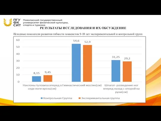 РЕЗУЛЬТАТЫ ИССЛЕДОВАНИЯ И ИХ ОБСУЖДЕНИЕ Исходные показатели развития гибкости хоккеистов 9-10 лет экспериментальной и контрольной групп