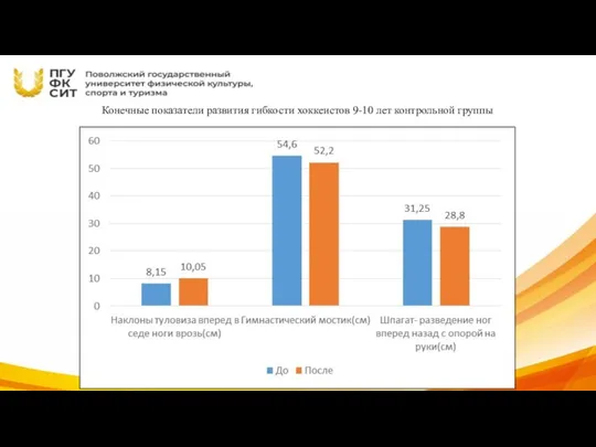 Конечные показатели развития гибкости хоккеистов 9-10 лет контрольной группы