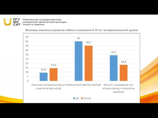 Конечные показатели развития гибкости хоккеистов 9-10 лет экспериментальной группы