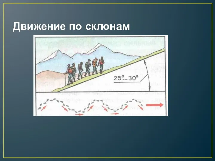 Движение по склонам