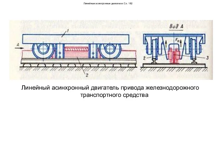 Линейные асинхронные двигатели. Сл. 182 Линейный асинхронный двигатель привода железнодорожного транспортного средства