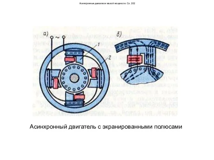 Асинхронные двигатели малой мощности. Сл. 202 Асинхронный двигатель с экранированными полюсами