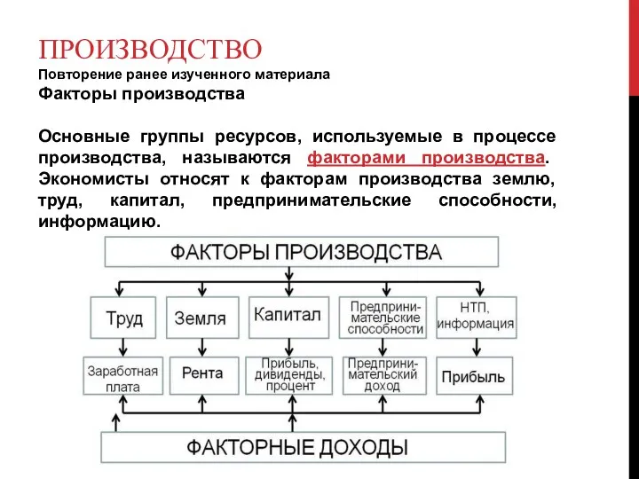 ПРОИЗВОДСТВО Повторение ранее изученного материала Факторы производства Основные группы ресурсов,