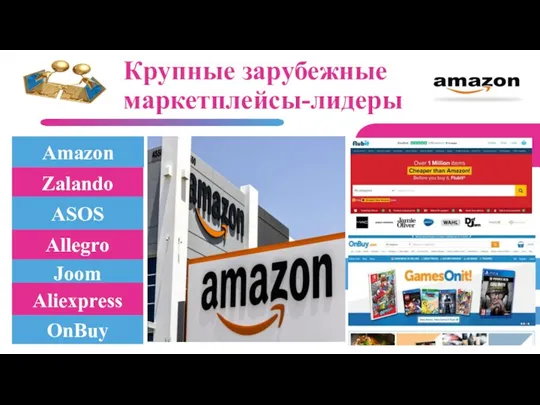 Крупные зарубежные маркетплейсы-лидеры Amazon Zalando ASOS Allegro Joom Aliexpress OnBuy