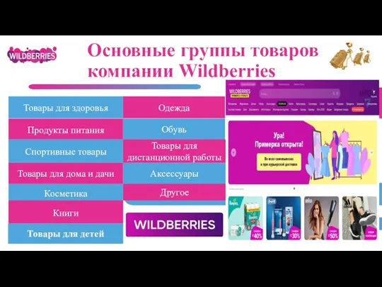 Основные группы товаров компании Wildberries Товары для здоровья Продукты питания