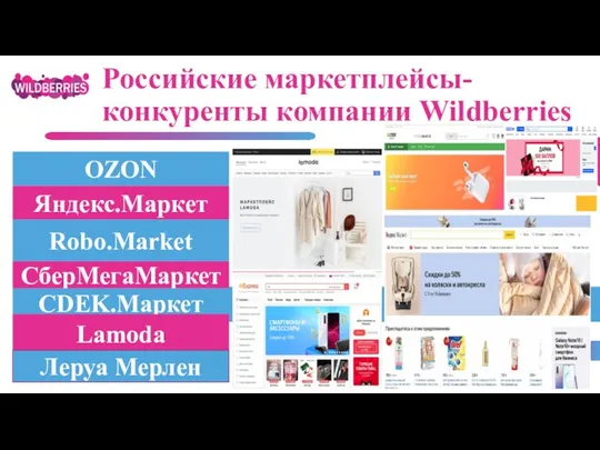 Российские маркетплейсы- конкуренты компании Wildberries OZON Яндекс.Маркет СберМегаМаркет CDEK.Маркет Lamoda Леруа Мерлен Robo.Market