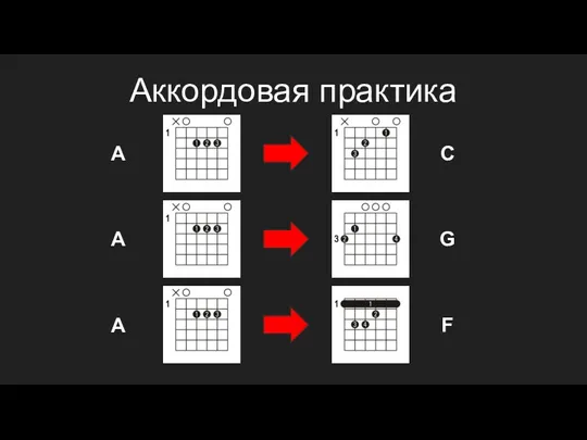 Аккордовая практика A C G F A A