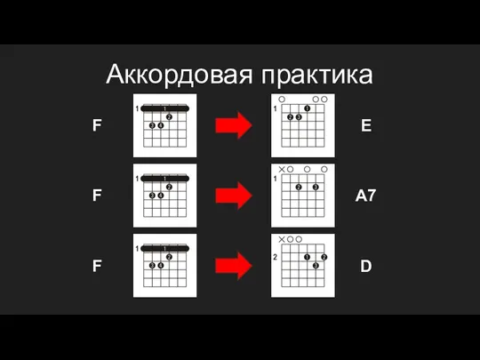 Аккордовая практика F E A7 D F F