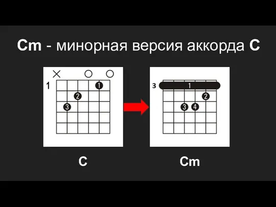 Cm - минорная версия аккорда C Сm C