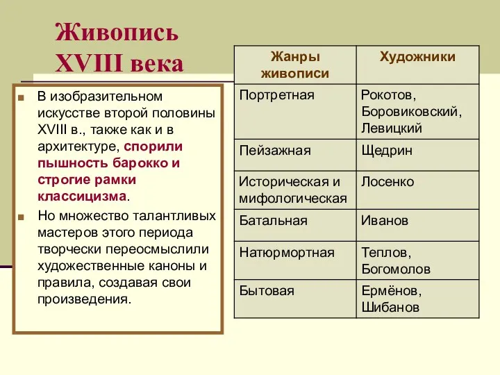 Живопись XVIII века В изобразительном искусстве второй половины XVIII в.,