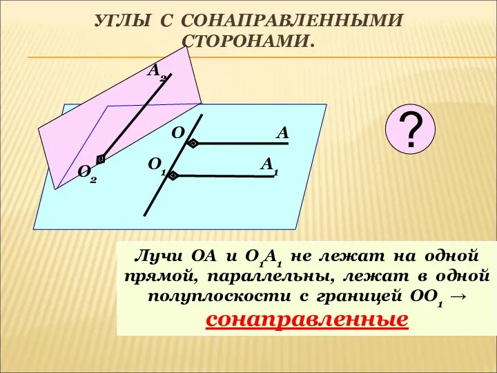 УГЛЫ С СОНАПРАВЛЕННЫМИ СТОРОНАМИ. О А О1 А1 Лучи ОА