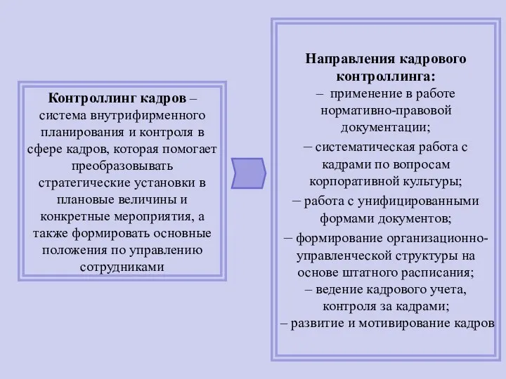 Контроллинг кадров – система внутрифирменного планирования и контроля в сфере