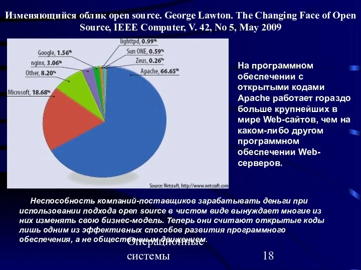 Операционные системы На программном обеспечении с открытыми кодами Apache работает