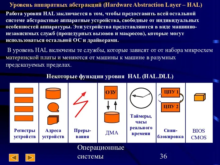 Операционные системы Уровень аппаратных абстракций (Hardware Abstraction Layer – HAL)