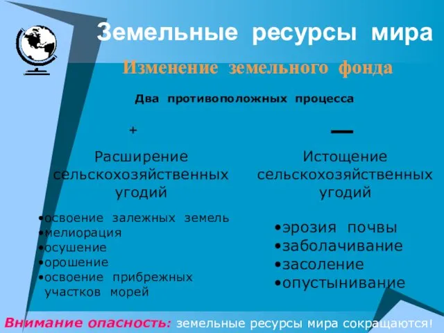 Земельные ресурсы мира Изменение земельного фонда Два противоположных процесса Расширение