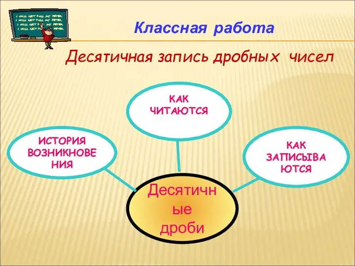 Классная работа Десятичная запись дробных чисел Десятичные дроби КАК ЗАПИСЫВАЮТСЯ ИСТОРИЯ ВОЗНИКНОВЕНИЯ КАК ЧИТАЮТСЯ