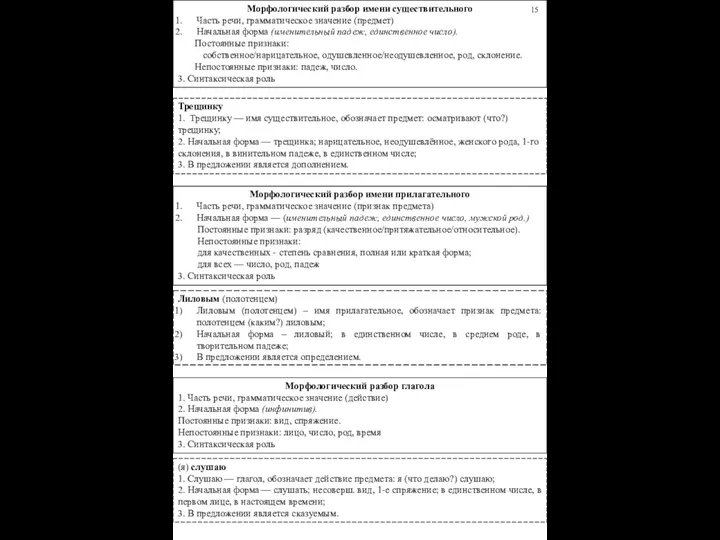 Морфологический разбор имени существительного Часть речи, грамматическое значение (предмет) Начальная