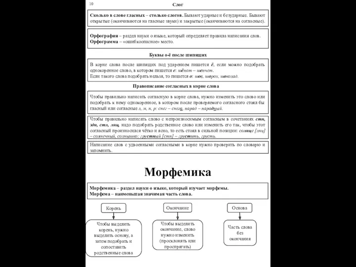 Слог Сколько в слове гласных – столько слогов. Бывают ударные