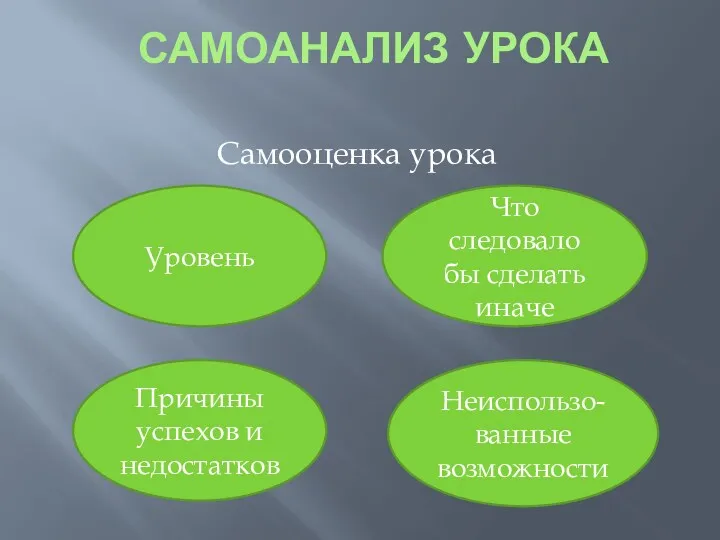 САМОАНАЛИЗ УРОКА Самооценка урока Уровень Что следовало бы сделать иначе