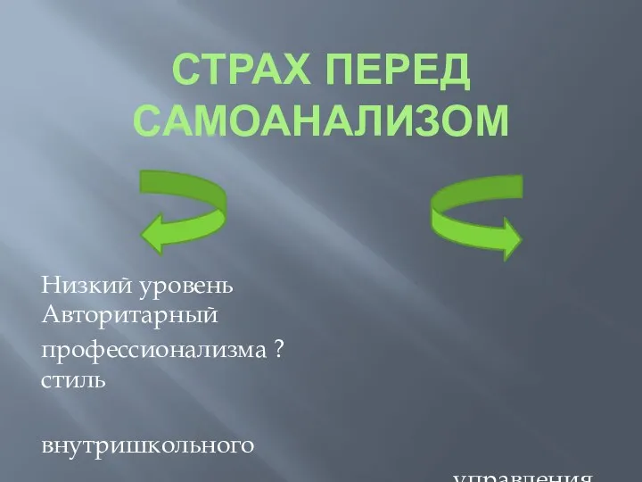 СТРАХ ПЕРЕД САМОАНАЛИЗОМ Низкий уровень Авторитарный профессионализма ? стиль внутришкольного управления ?