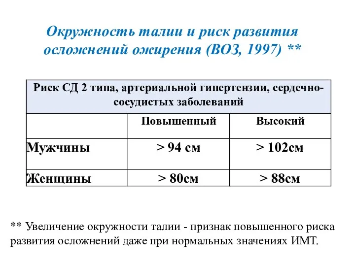 Окружность талии и риск развития осложнений ожирения (ВОЗ, 1997) **