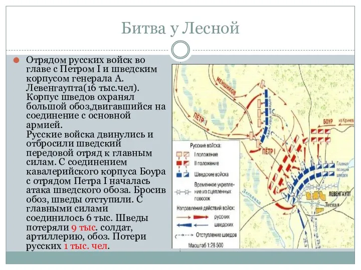 Битва у Лесной Отрядом русских войск во главе с Петром